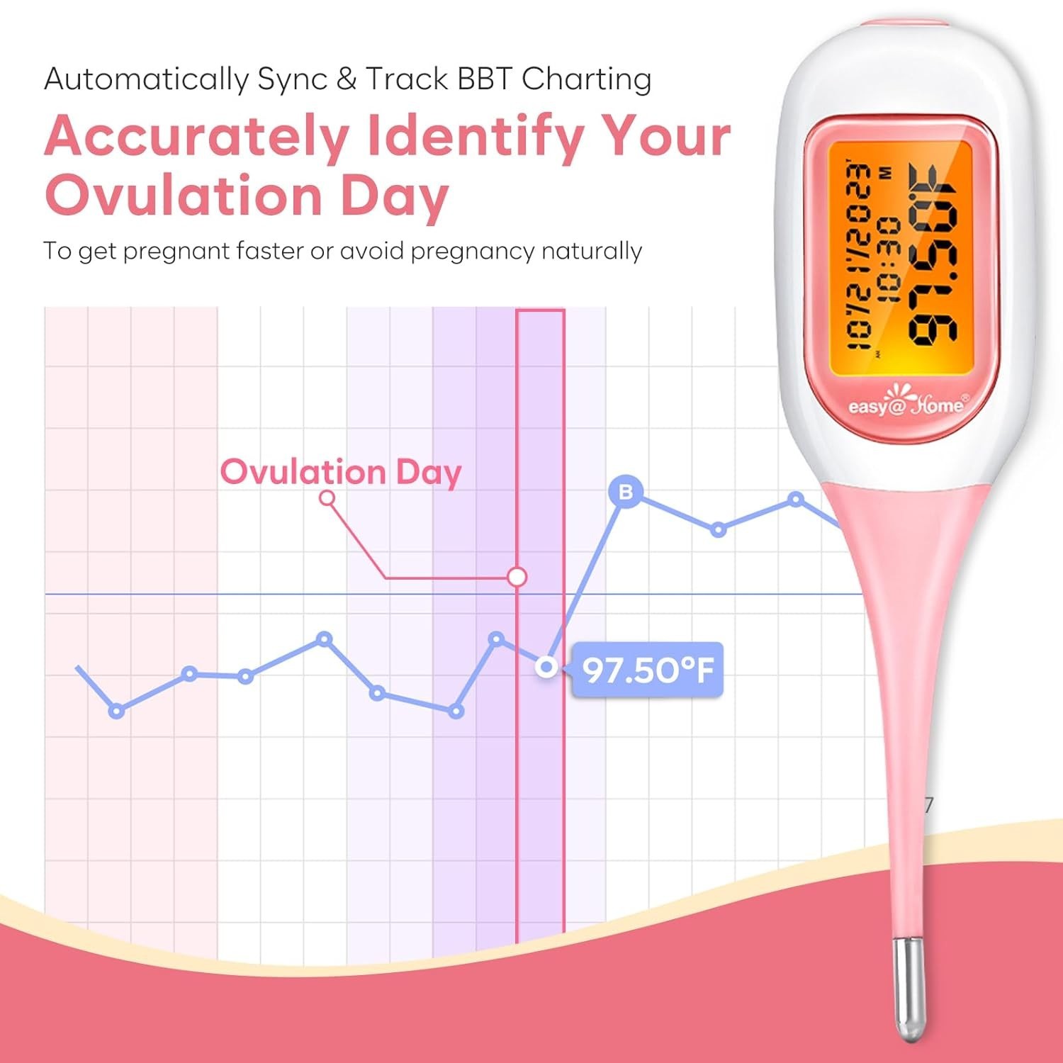 Smart Basal Thermometer for Women: Digital BBT Auto Sync with Premom App – La…