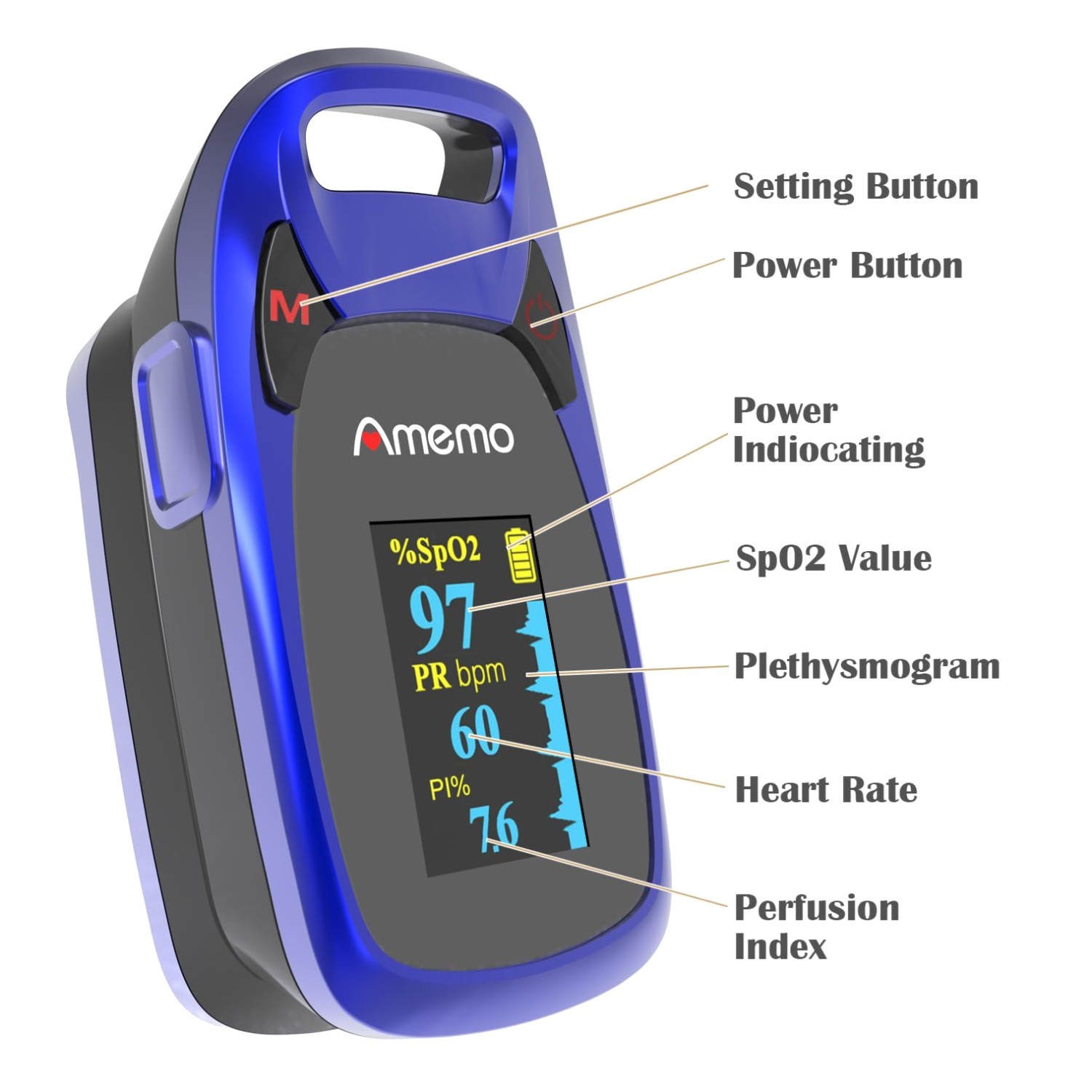 Portable Pulse Oximeter with Plethysmograph – Blue