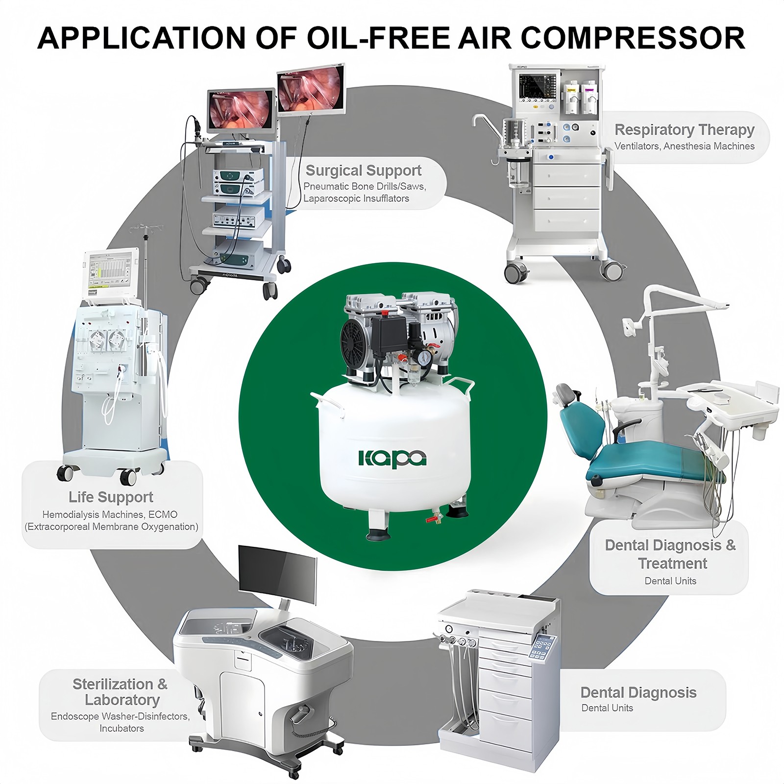 115PSI 30L Dental Medical Air Compressor Silent Air Compressor Oilless