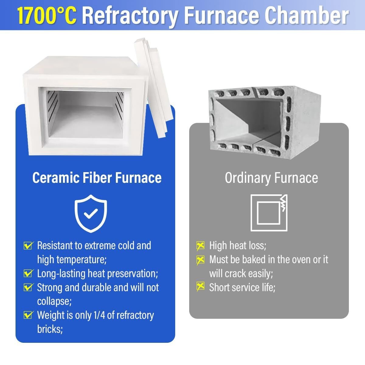 Lab 1L Muffle Furnace Tmax 1700℃ Metal/Ceramic/Titanium Thermal Treatment US