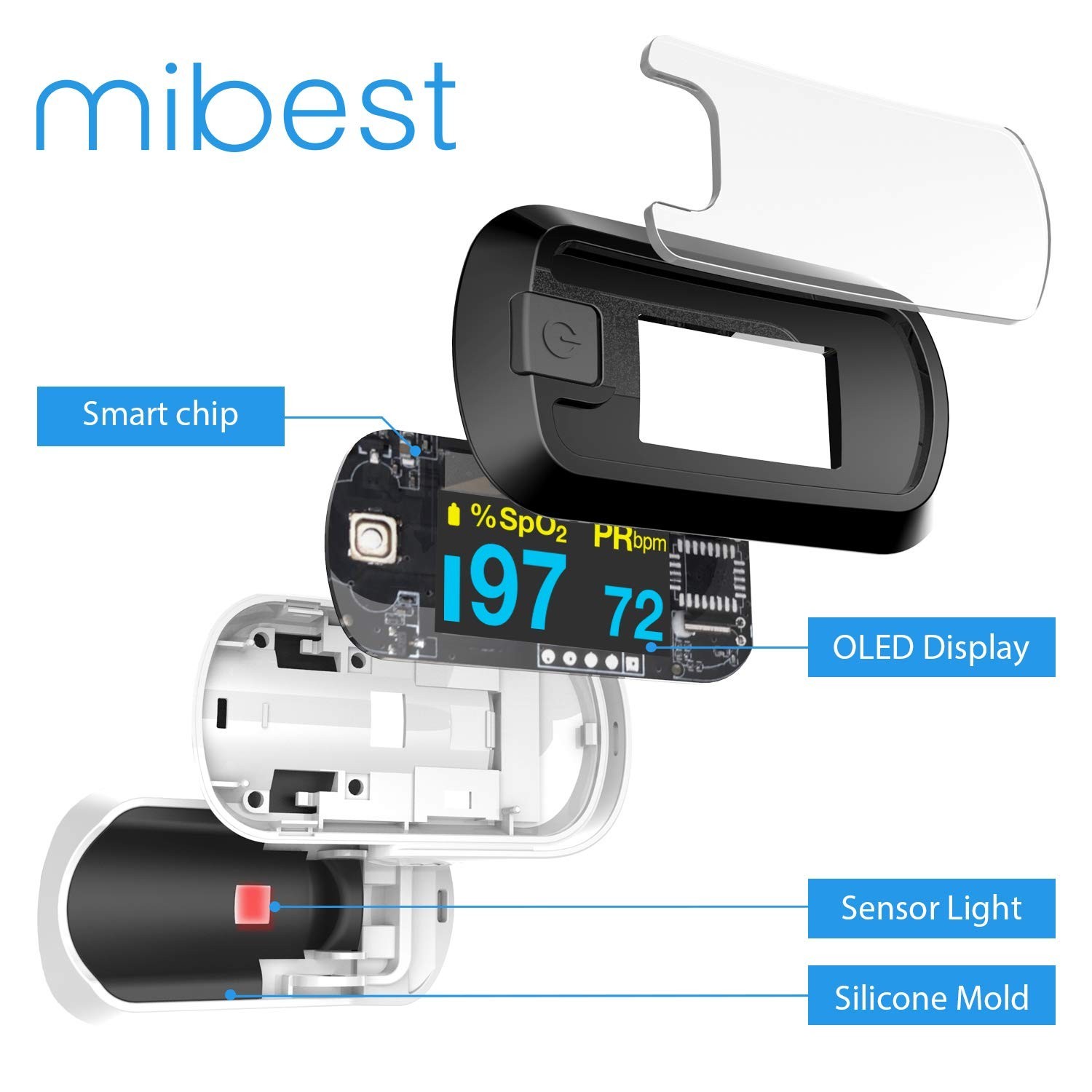 OLED Finger Pulse Oximeter, Dual Color O2 Meter, Accurate Blood Oxygen Monitor