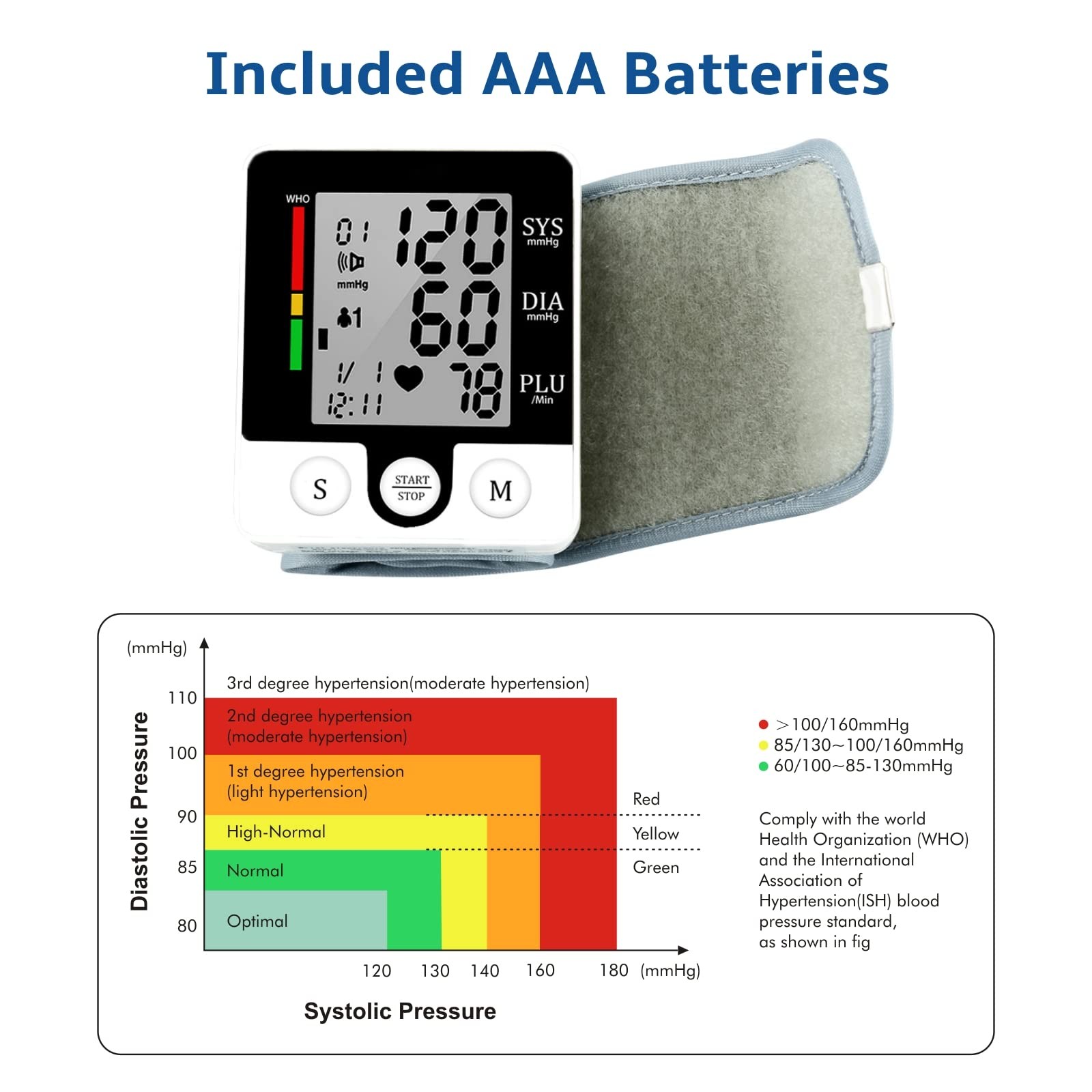 Wrist Blood Pressure Monitor for Home Use, Automatic Talking Blood…