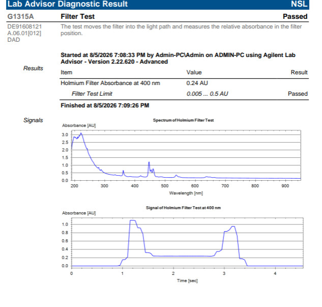 Agilent 1100 Series HPLC System G1315A Diode Array Detector
