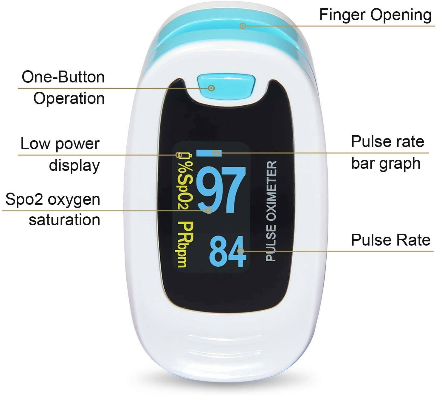 US seller Pulse Oximeter Fingertip with bag Blood Oxygen Finger Meter Heart Rate